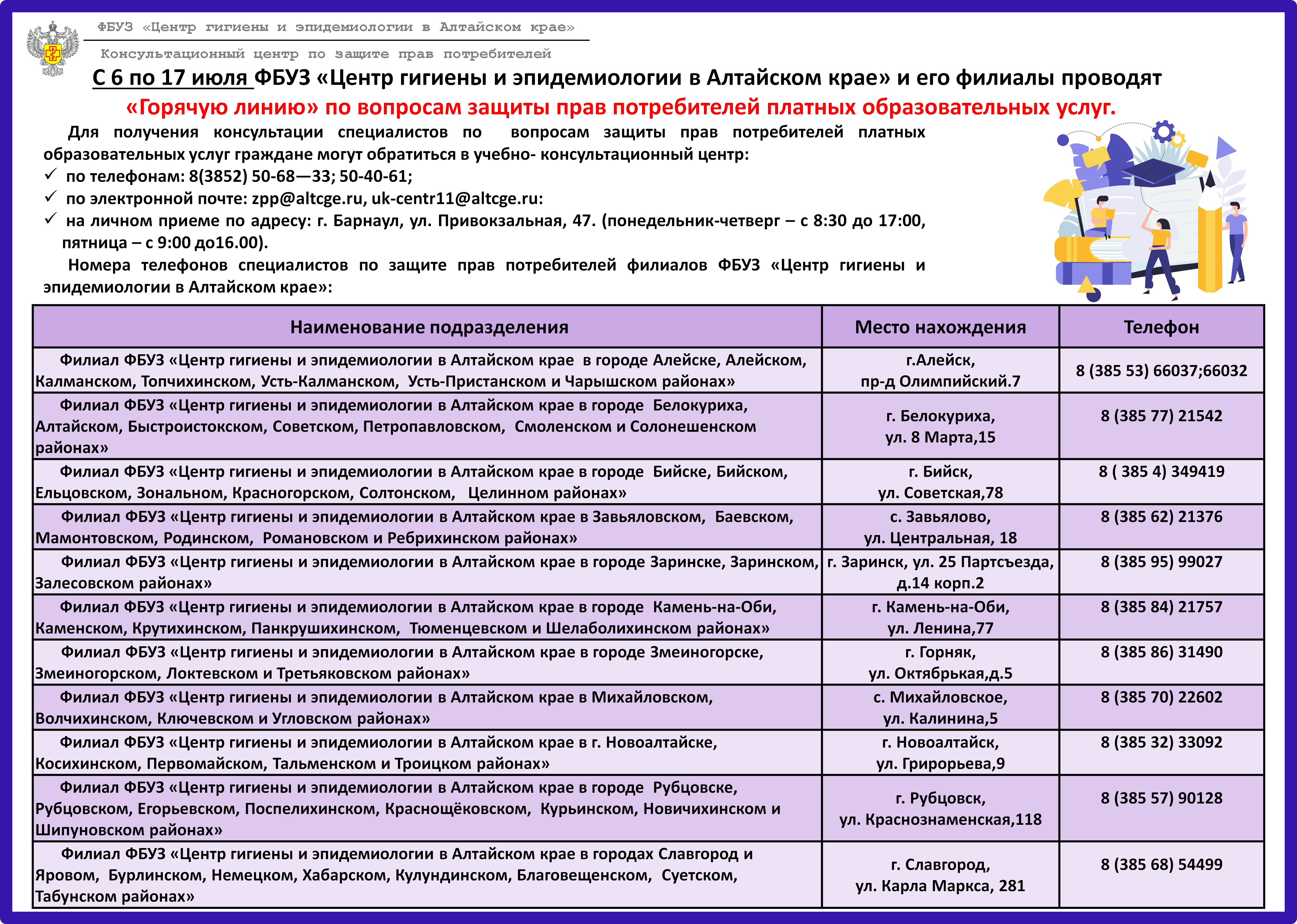 Горячая линия по вопросам защиты прав потребителей платных образовательных услуг