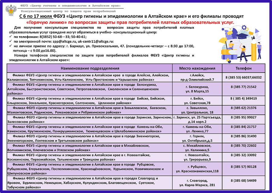 Горячая линия по вопросам защиты прав потребителей платных образовательных услуг